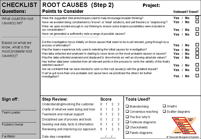 CHECKLIST ROOT CAUSES (Step 2) Project: Questions: Points to Consider Relevant? Done? What could