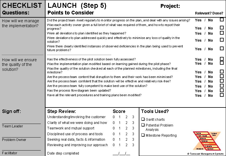 CHECKLIST LAUNCH (Step 5) Project: Questions: Points to Consider Relevant? Done? How will we