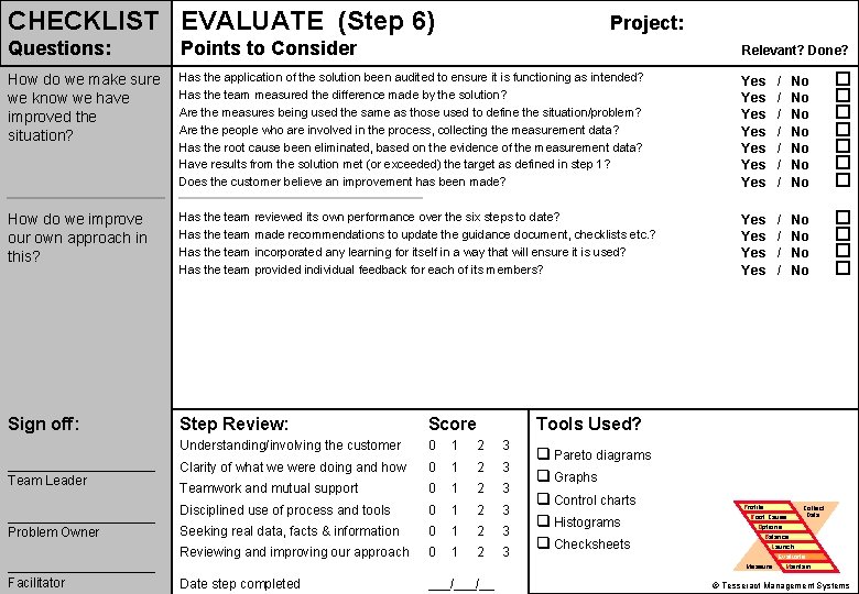 CHECKLIST EVALUATE (Step 6) Project: Questions: Points to Consider Relevant? Done? How do we