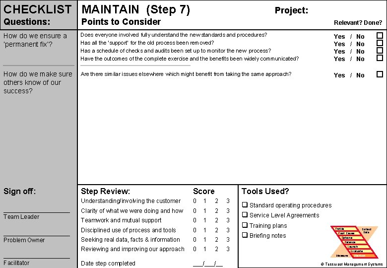 CHECKLIST MAINTAIN (Step 7) Project: Questions: Points to Consider Relevant? Done? How do we