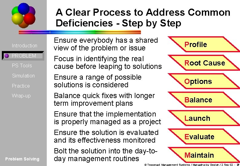 A Clear Process to Address Common Examples of Why Improvements Fail Deficiencies - Step