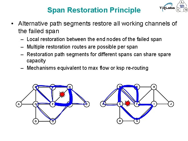 Span Restoration Principle • Alternative path segments restore all working channels of the failed