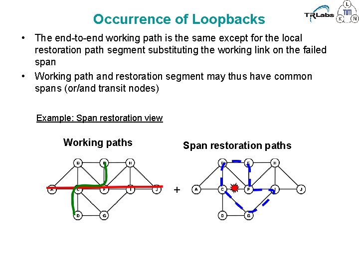 Occurrence of Loopbacks • The end-to-end working path is the same except for the