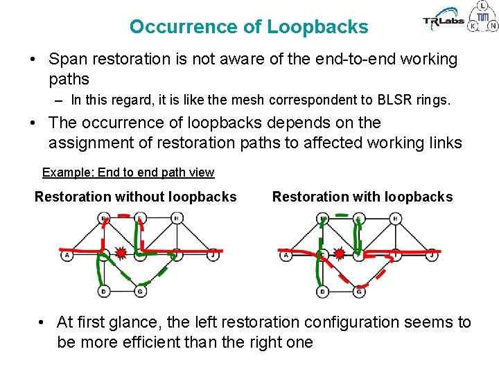 Occurrence of Loopbacks • Span restoration is not aware of the end-to-end working paths