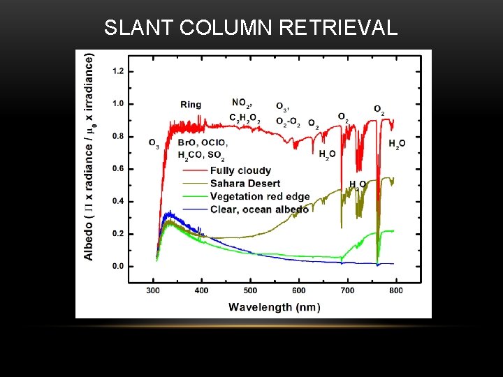 SLANT COLUMN RETRIEVAL 