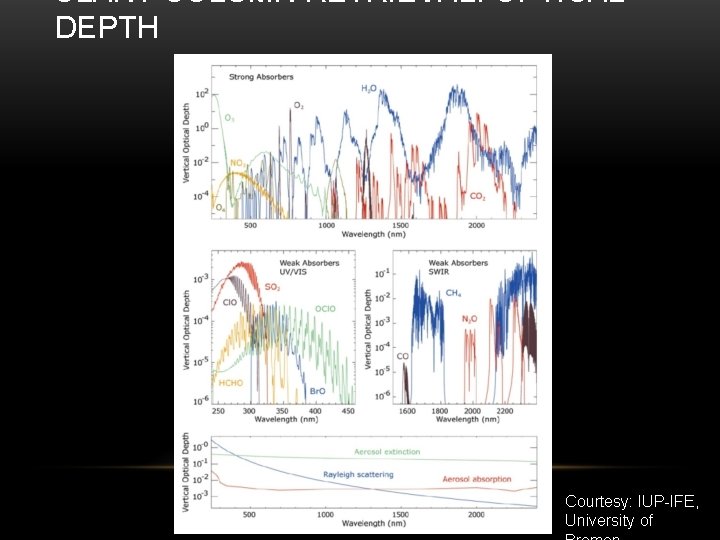 SLANT COLUMN RETRIEVAL: OPTICAL DEPTH Courtesy: IUP-IFE, University of 