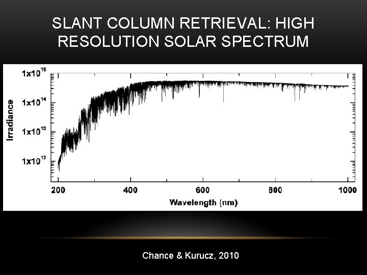 SLANT COLUMN RETRIEVAL: HIGH RESOLUTION SOLAR SPECTRUM Chance & Kurucz, 2010 