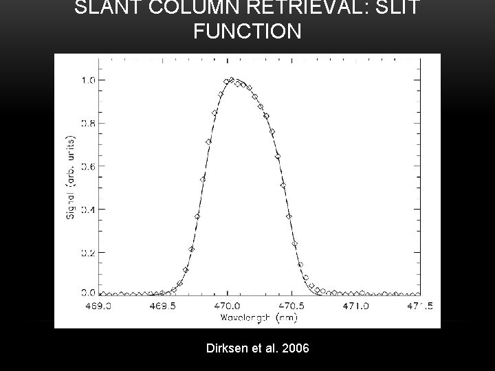 SLANT COLUMN RETRIEVAL: SLIT FUNCTION Dirksen et al. 2006 