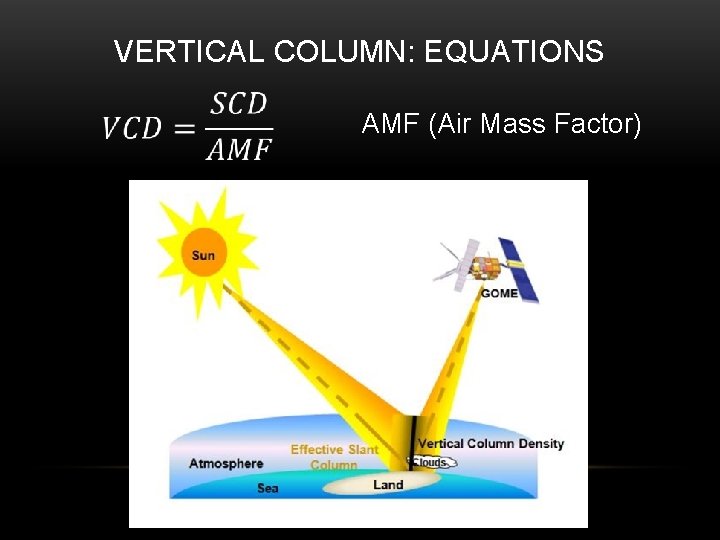 VERTICAL COLUMN: EQUATIONS AMF (Air Mass Factor) 