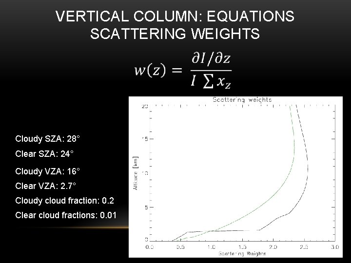 VERTICAL COLUMN: EQUATIONS SCATTERING WEIGHTS Cloudy SZA: 28° Clear SZA: 24° Cloudy VZA: 16°