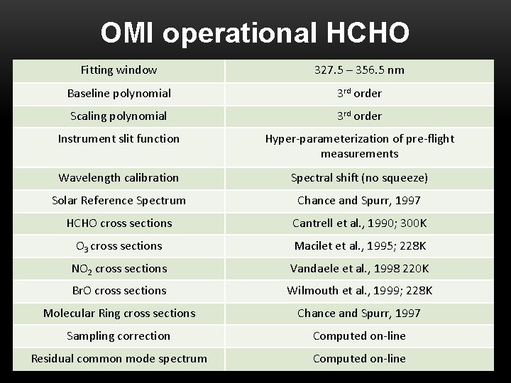 OMI operational HCHO Fitting window 327. 5 – 356. 5 nm Baseline polynomial 3