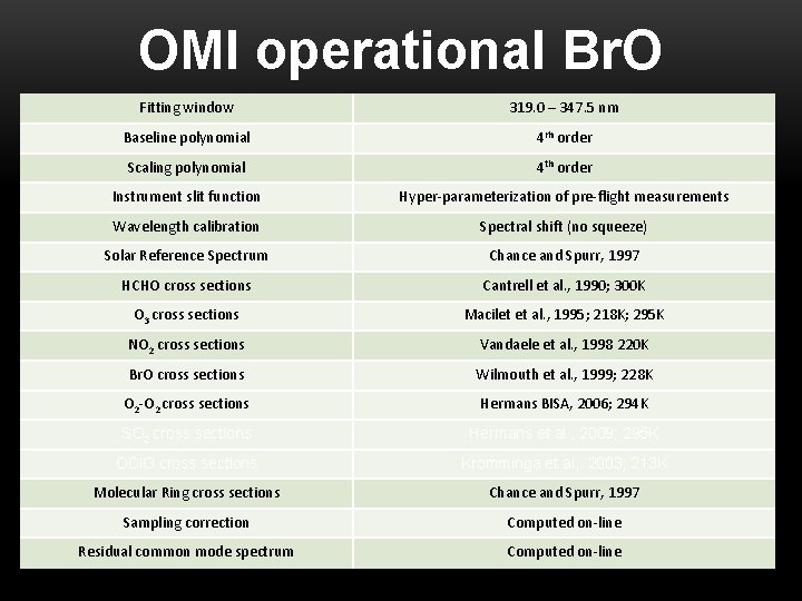 OMI operational Br. O Fitting window 319. 0 – 347. 5 nm Baseline polynomial