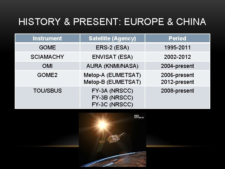 HISTORY & PRESENT: EUROPE & CHINA Instrument Satellite (Agency) Period GOME ERS-2 (ESA) 1995