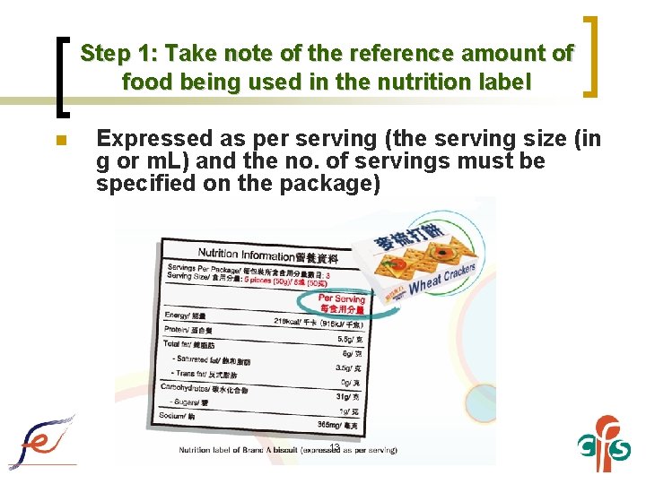 Step 1: Take note of the reference amount of food being used in the
