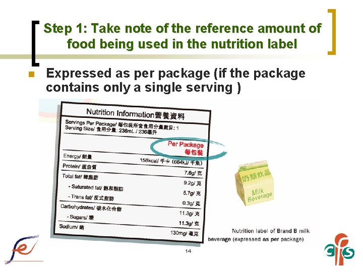 Step 1: Take note of the reference amount of food being used in the