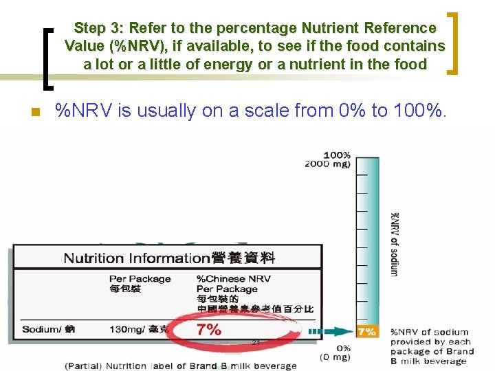 Step 3: Refer to the percentage Nutrient Reference Value (%NRV), if available, to see