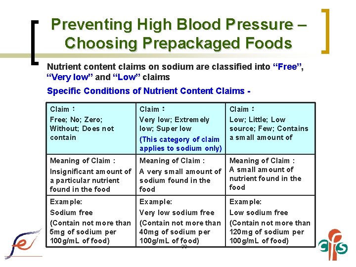 Preventing High Blood Pressure – Choosing Prepackaged Foods Nutrient content claims on sodium are