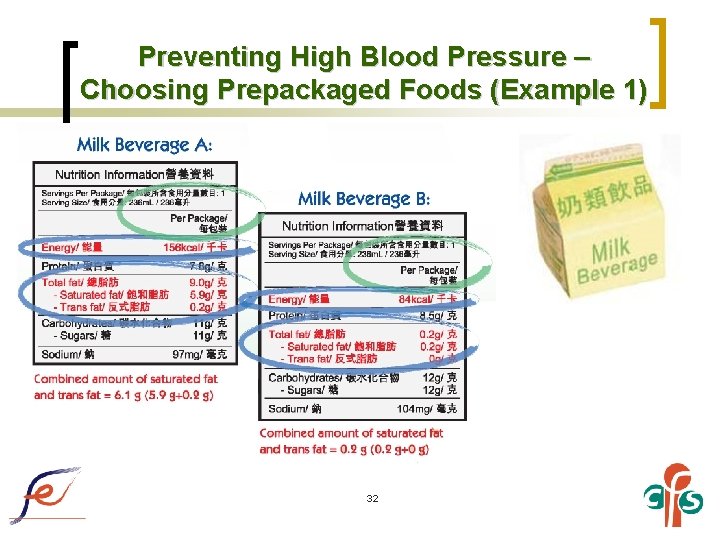 Preventing High Blood Pressure – Choosing Prepackaged Foods (Example 1) 32 