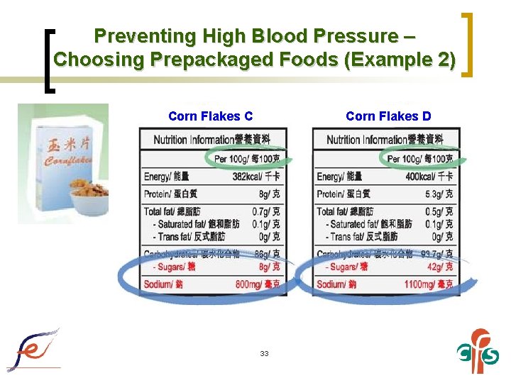 Preventing High Blood Pressure – Choosing Prepackaged Foods (Example 2) Corn Flakes D Corn