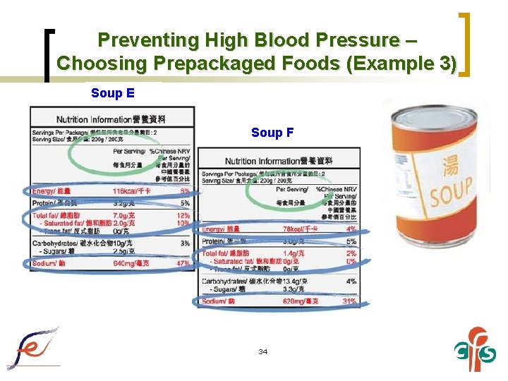 Preventing High Blood Pressure – Choosing Prepackaged Foods (Example 3) Soup E Soup F