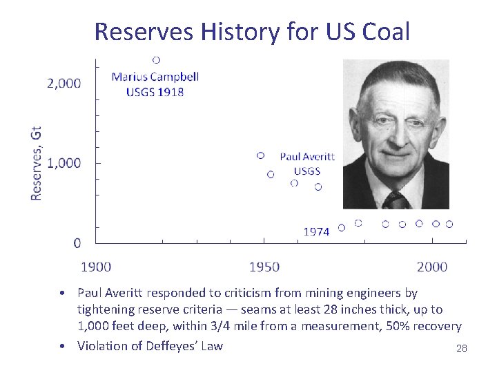 Reserves History for US Coal • Paul Averitt responded to criticism from mining engineers