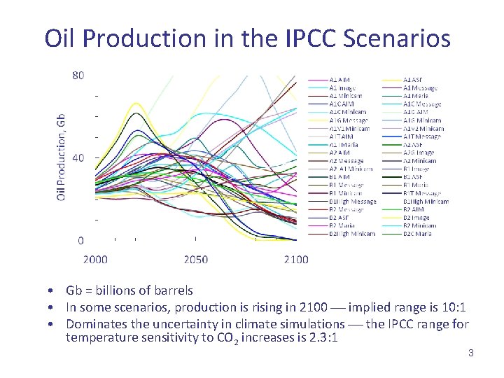 Oil Production in the IPCC Scenarios • Gb = billions of barrels • In