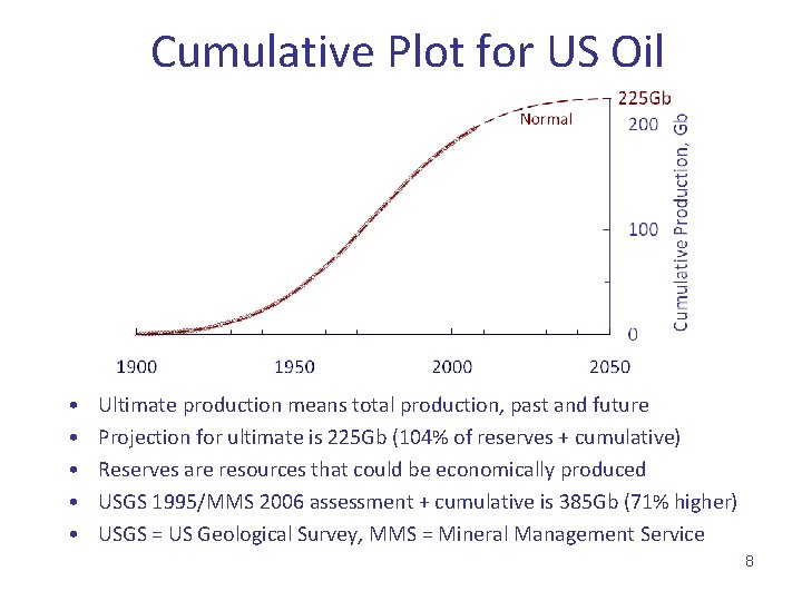 Cumulative Plot for US Oil • • • Ultimate production means total production, past
