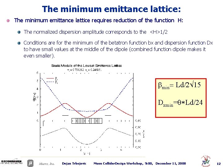The minimum emittance lattice: The minimum emittance lattice requires reduction of the function H:
