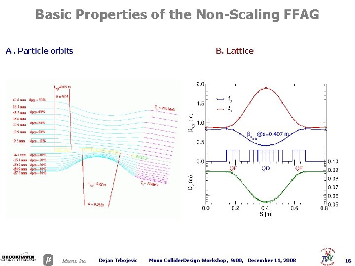 Basic Properties of the Non-Scaling FFAG A. Particle orbits B. Lattice . Muons, Inc