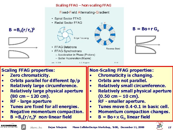 Scaling FFAG – Non scaling FFAG B = Bo+r Go B =Bo(r/ro)k Scaling FFAG
