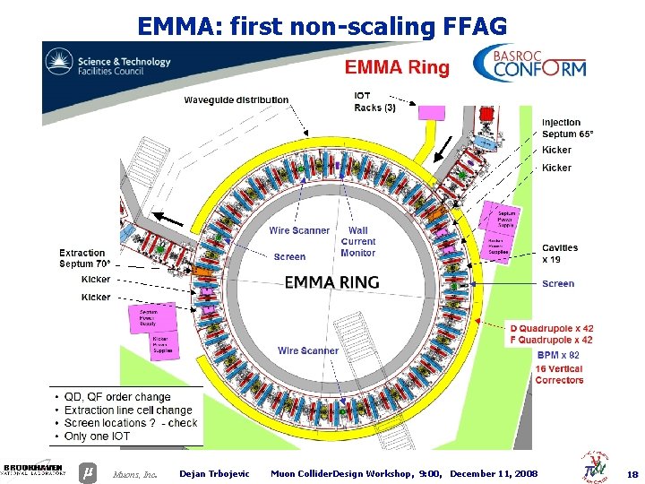 EMMA: first non-scaling FFAG . Muons, Inc Dejan Trbojevic Muon Collider. Design Workshop, 9: