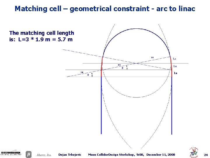 Matching cell – geometrical constraint - arc to linac The matching cell length is: