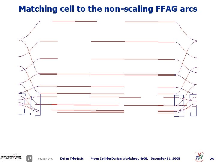 Matching cell to the non-scaling FFAG arcs . Muons, Inc Dejan Trbojevic Muon Collider.