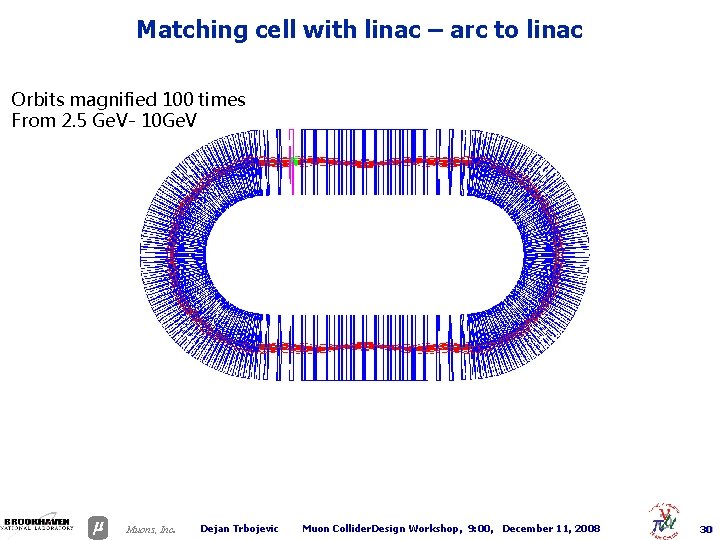 Matching cell with linac – arc to linac Orbits magnified 100 times From 2.