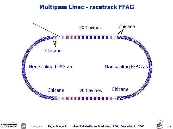 Multipass Linac - racetrack FFAG 20 Cavities Chicane Non-scaling FFAG arc Chicane . Muons,