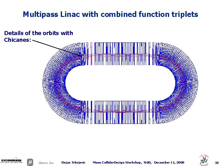 Multipass Linac with combined function triplets Details of the orbits with Chicanes: . Muons,