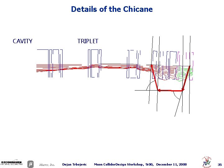 Details of the Chicane CAVITY TRIPLET . Muons, Inc Dejan Trbojevic Muon Collider. Design
