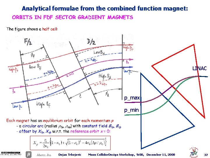 Analytical formulae from the combined function magnet: LINAC p_max p_min . Muons, Inc Dejan