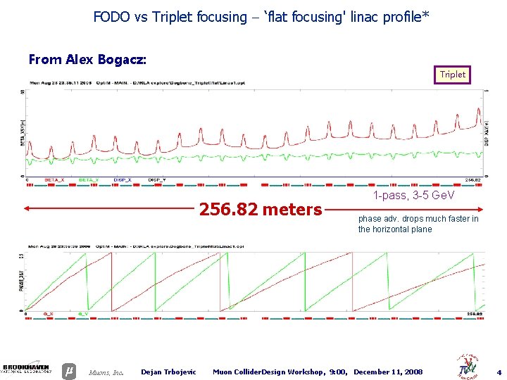 FODO vs Triplet focusing - ‘flat focusing' linac profile* From Alex Bogacz: Triplet 256.
