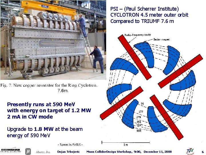 PSI – (Paul Scherrer Institute) CYCLOTRON 4. 5 meter outer orbit Compared to TRIUMF
