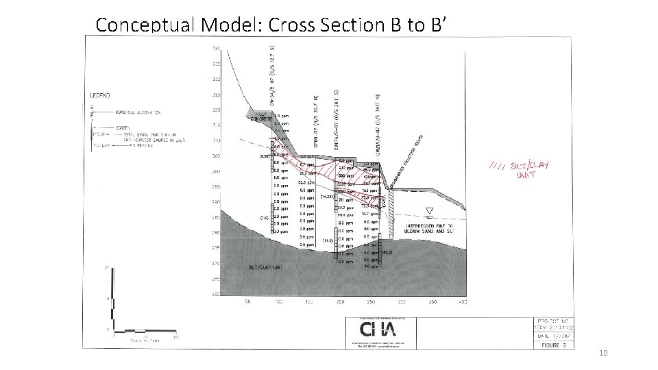 Conceptual Model: Cross Section B to B’ 10 