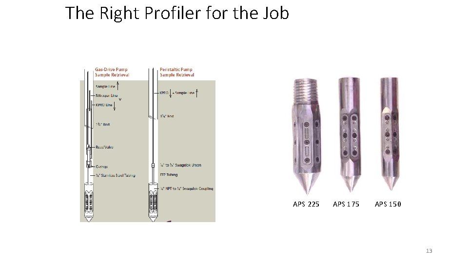 The Right Profiler for the Job APS 225 APS 175 APS 150 13 