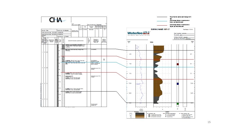Top of native soil on soil boring/15 ft bgs Soil Boring shows a transition