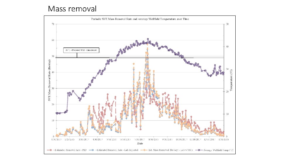 Mass removal 