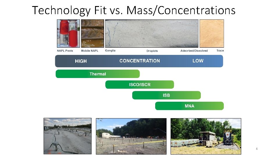 Technology Fit vs. Mass/Concentrations 4 