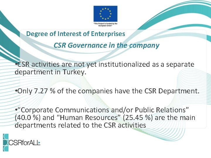 Degree of Interest of Enterprises CSR Governance in the company • CSR activities are