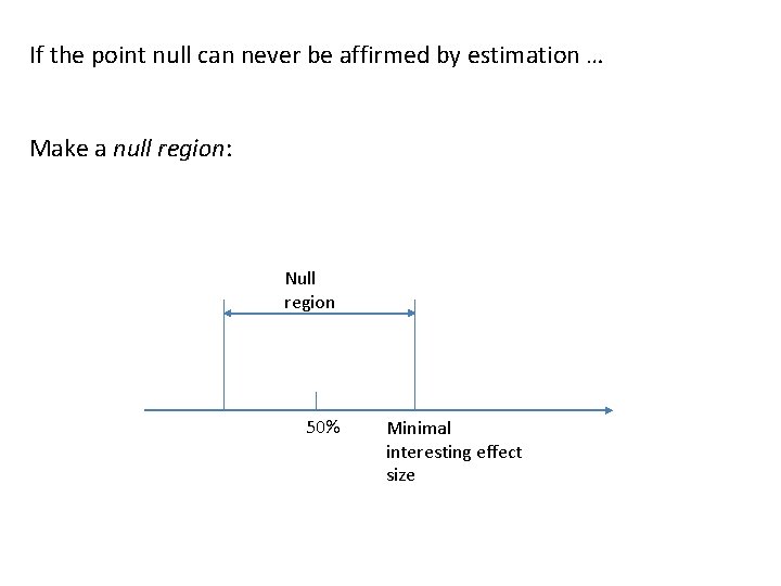 If the point null can never be affirmed by estimation … Make a null