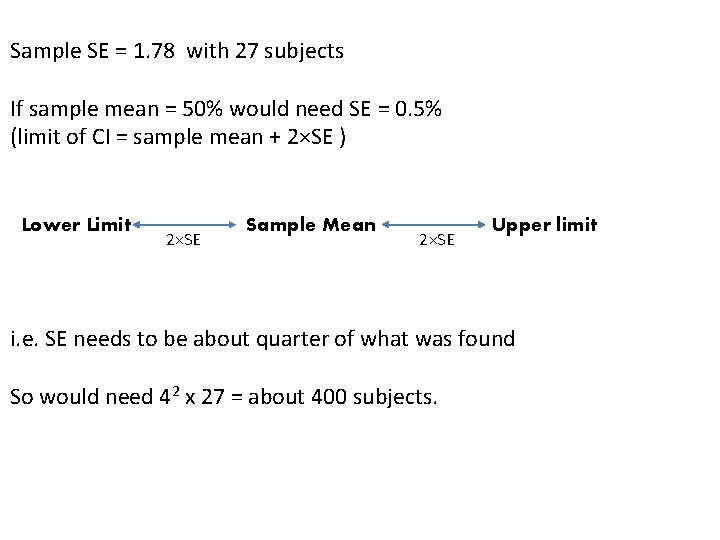 Sample SE = 1. 78 with 27 subjects If sample mean = 50% would