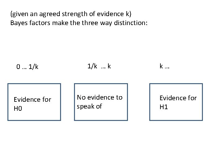 (given an agreed strength of evidence k) Bayes factors make three way distinction: 0