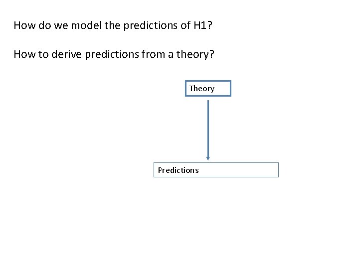 How do we model the predictions of H 1? How to derive predictions from